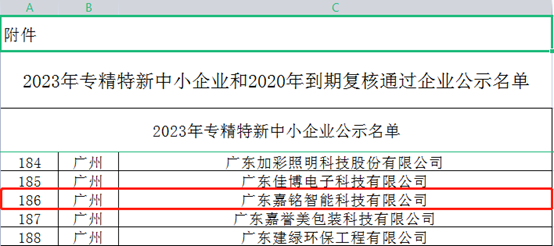 喜報 | 嘉銘设备榮獲“專精特新”稱號